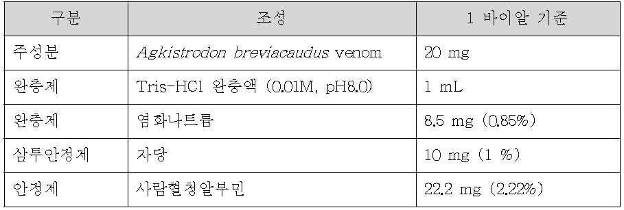 사독 2차 국가표준품 조성