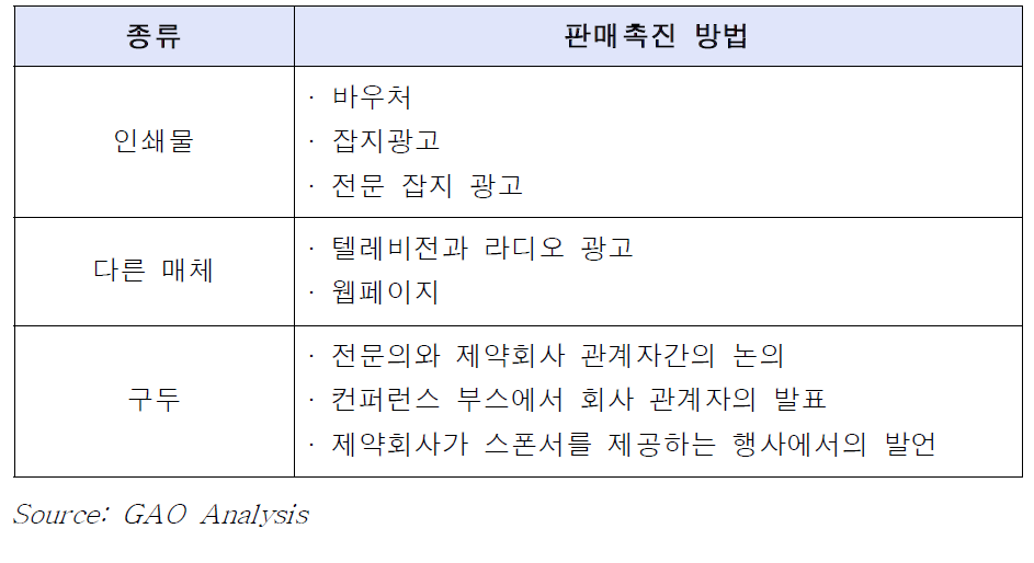 의약품 판매촉진의 예시