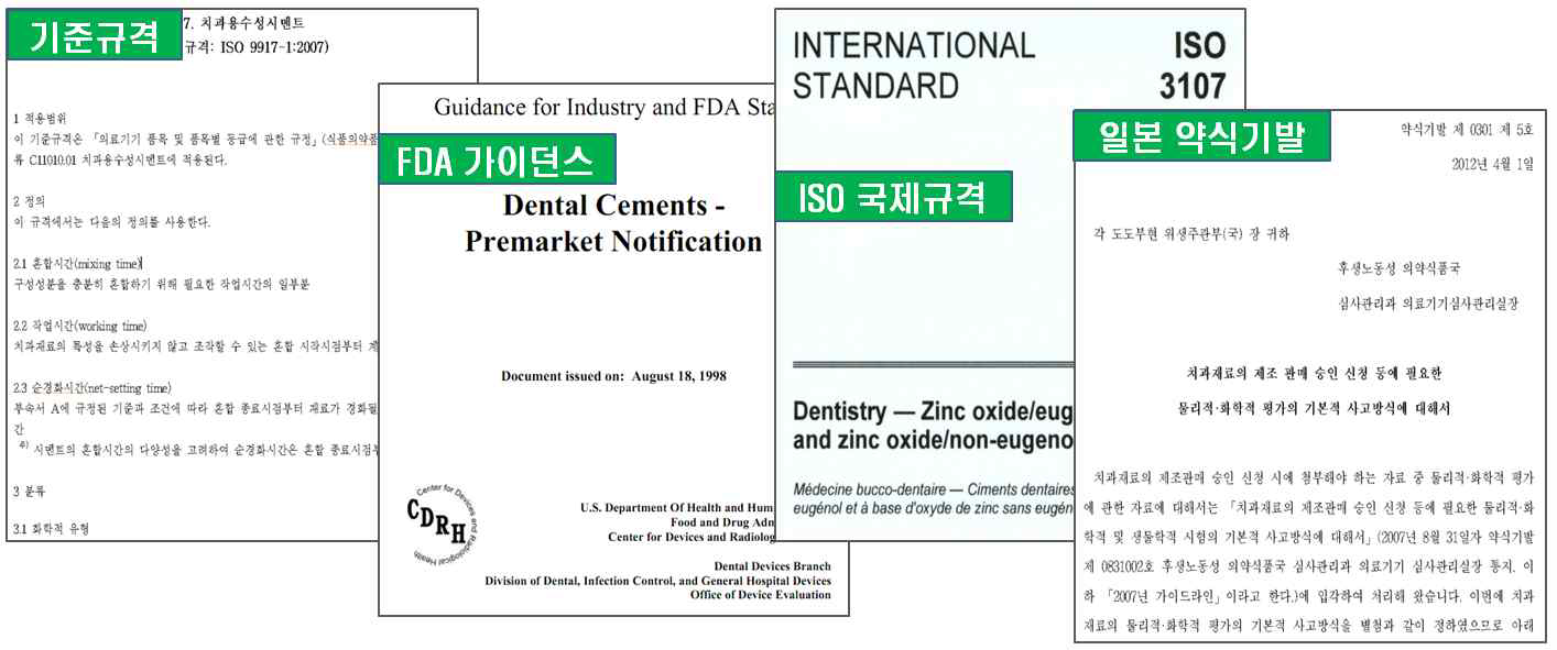 치과재료 40개 품목별 성능, 물리 화학적 특성 평가 시험항목 관련 국내 외 규격 조사 및 분석