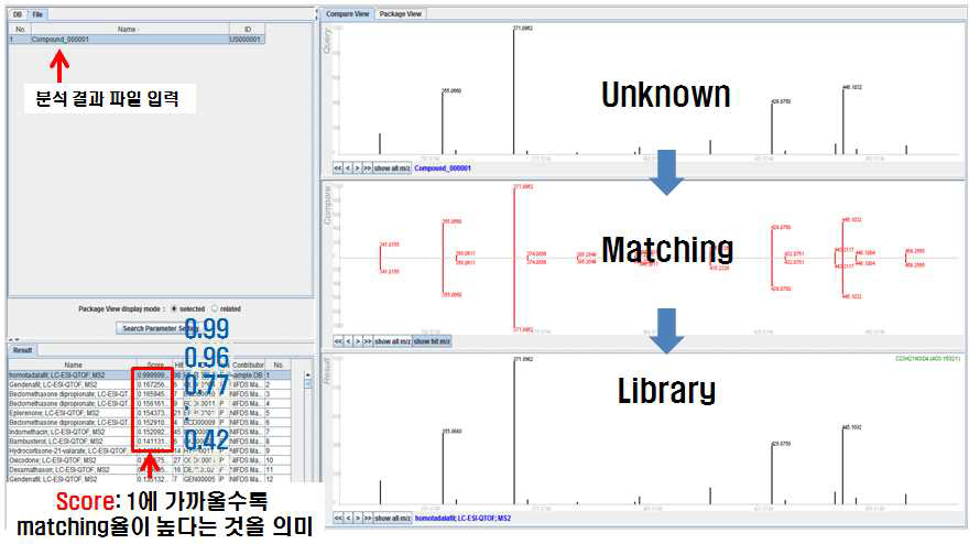 Library program images of spectrum search view