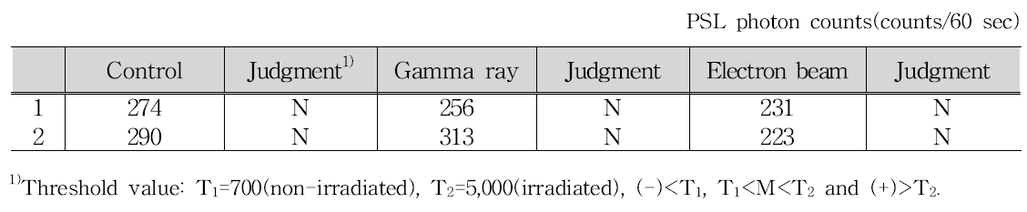 Pulsed photostimulated luminescence properties of Kastuobushi irradiated with gamma ray and electron beam