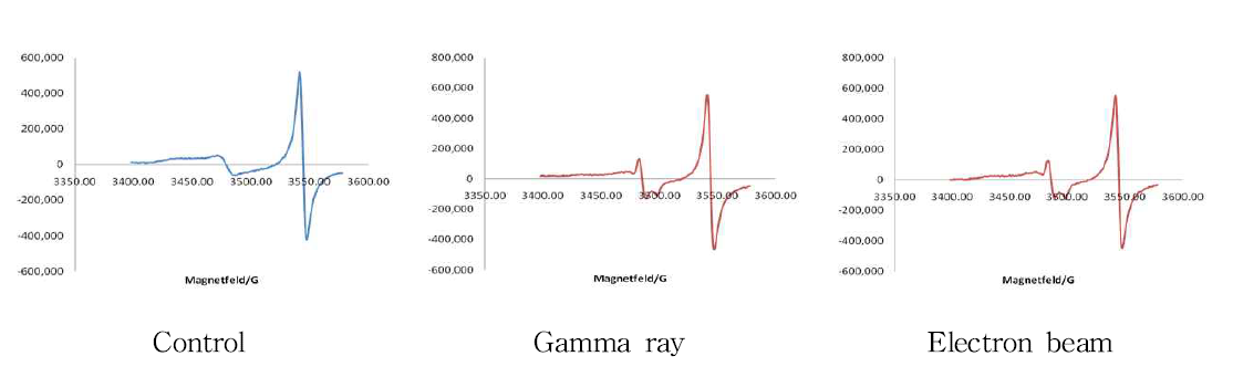 ESR spectra of kwamegi irradiated with gamma ray and electron beam.