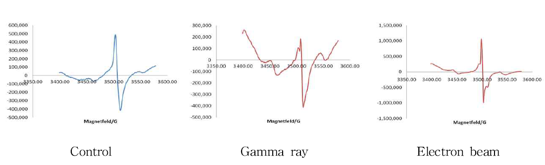 ESR spectra of frozen oyster irradiated with gamma ray and electron beam.