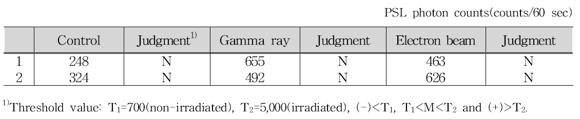 Pulsed photostimulated luminescence properties of dried octopus irradiated with gamma ray and electron beam