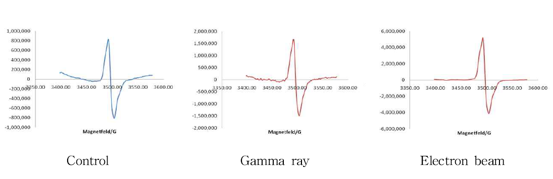 ESR spectra of dried octopus irradiated with gamma ray and electron beam.