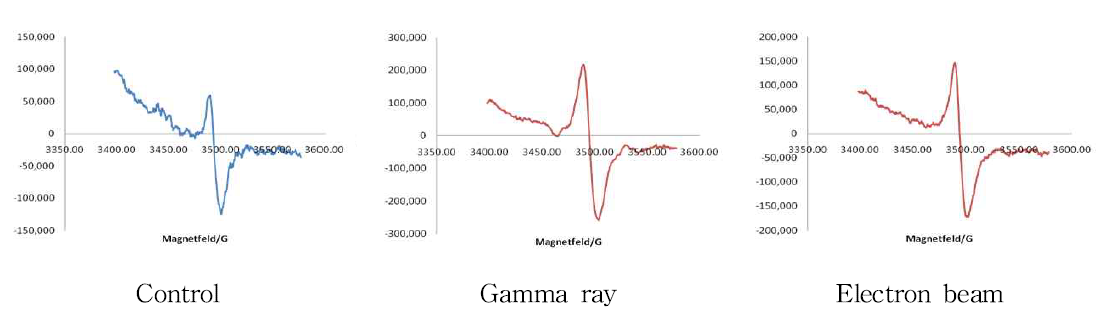 ESR spectra of dried squid irradiated with gamma ray and electron beam.