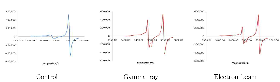 ESR spectra of frozen mackerel irradiated with gamma ray and electron beam.