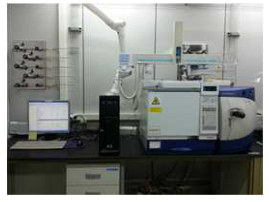 Gas chromatography/Mass spectrometry.