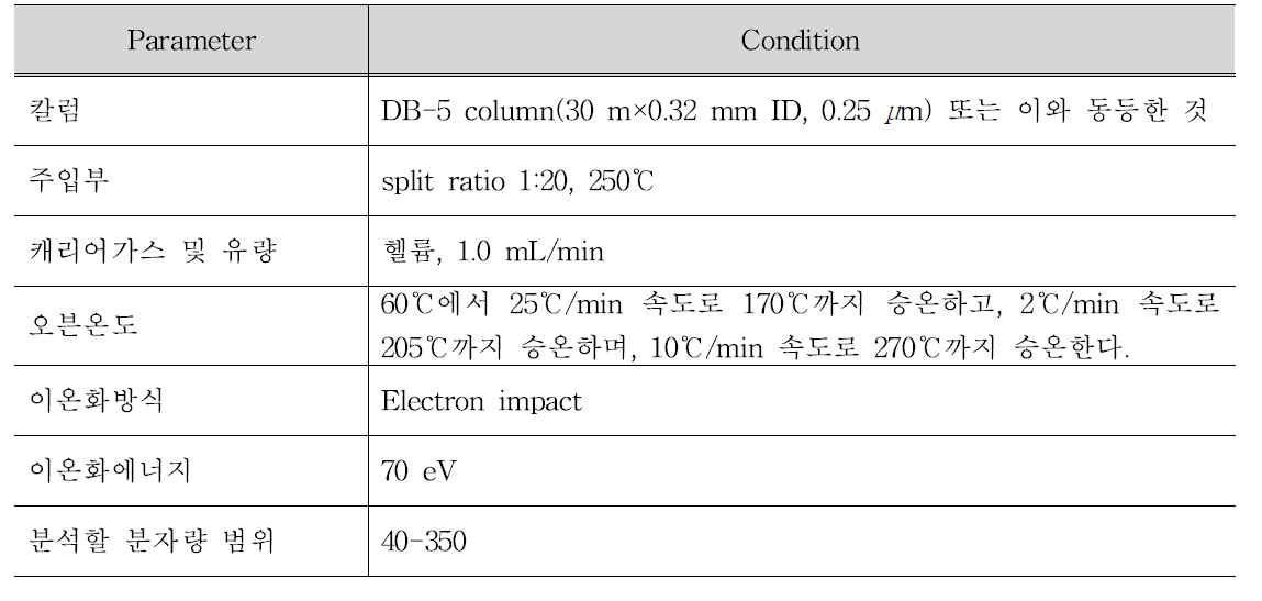 기체크로마토그래프의 측정 조건