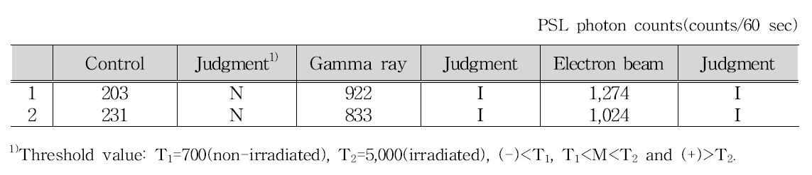 Pulsed photostimulated luminescence properties of barley irradiated with gamma ray and electron beam