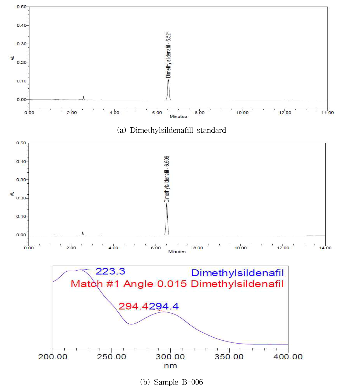 Chromatograms and spectra of dimethylsildenafill standard(a) and detected sample(b) by LC/PDA.