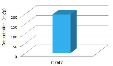 Dimethylthiosildenafil level in sexual enhancement products.