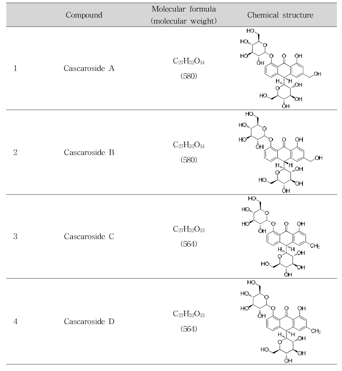 Chemical structures of cascaroside A, B, C and D