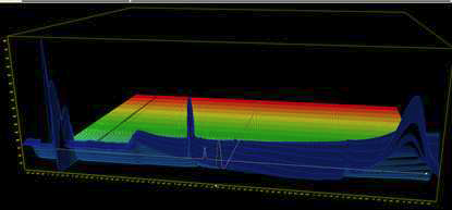 3D Chromatogram of cascaroside C