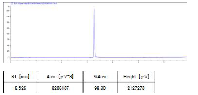 Chromatogram of cascaroside D by HPLC-ELSD