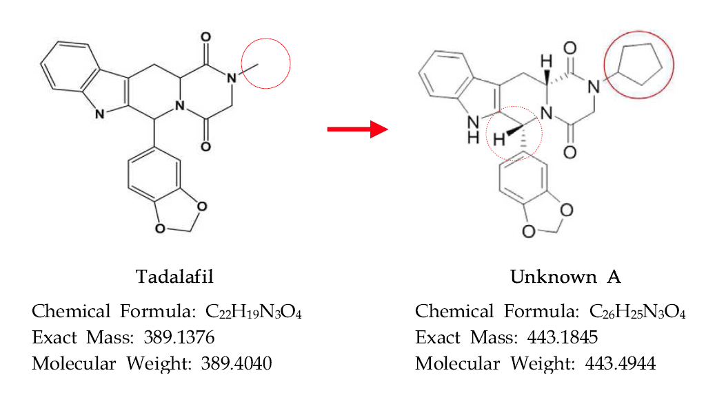 Newly identified cis-cyclopentyltadlafil.