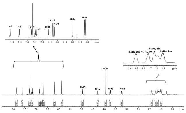 1H NMR (600MHz) spectrum