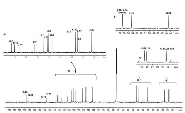 13C NMR (600MHz) spectrum.