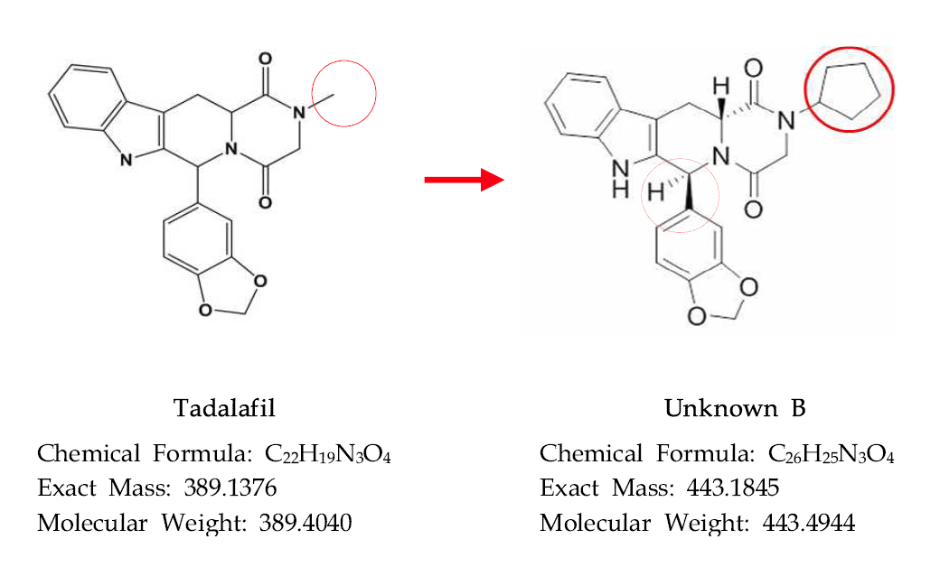 Newly identified cis-cyclopentyltadlafil.