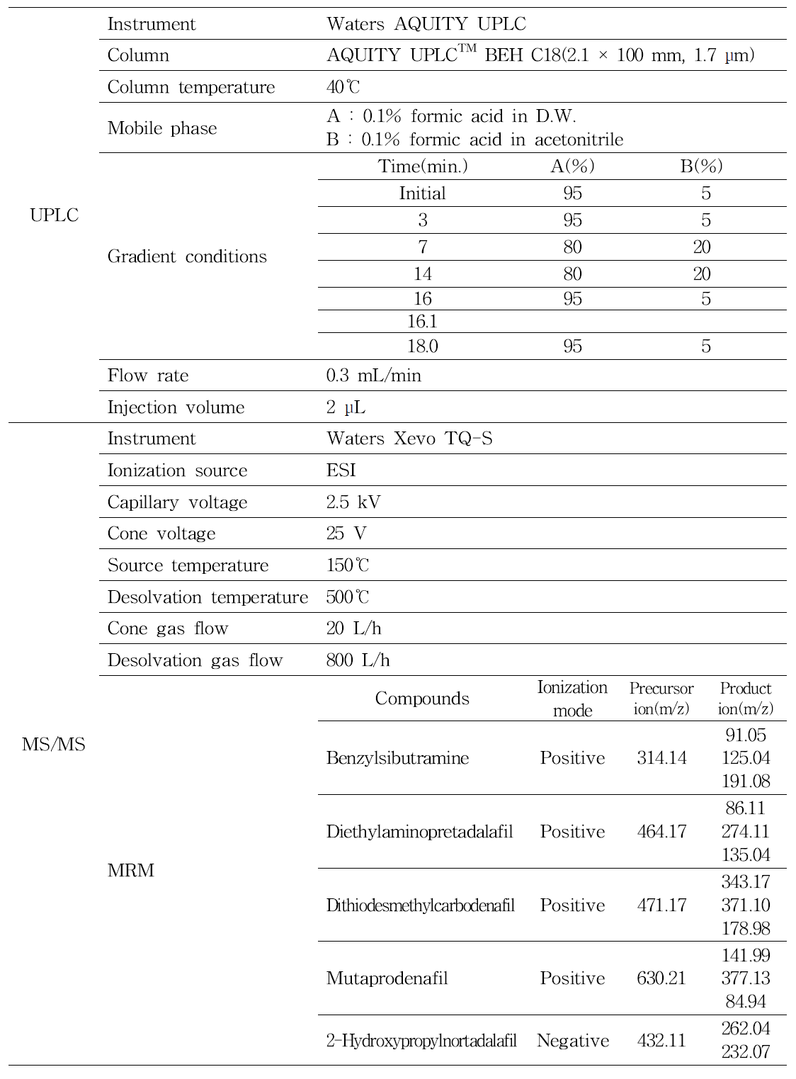 UPLC-MS/MS conditions