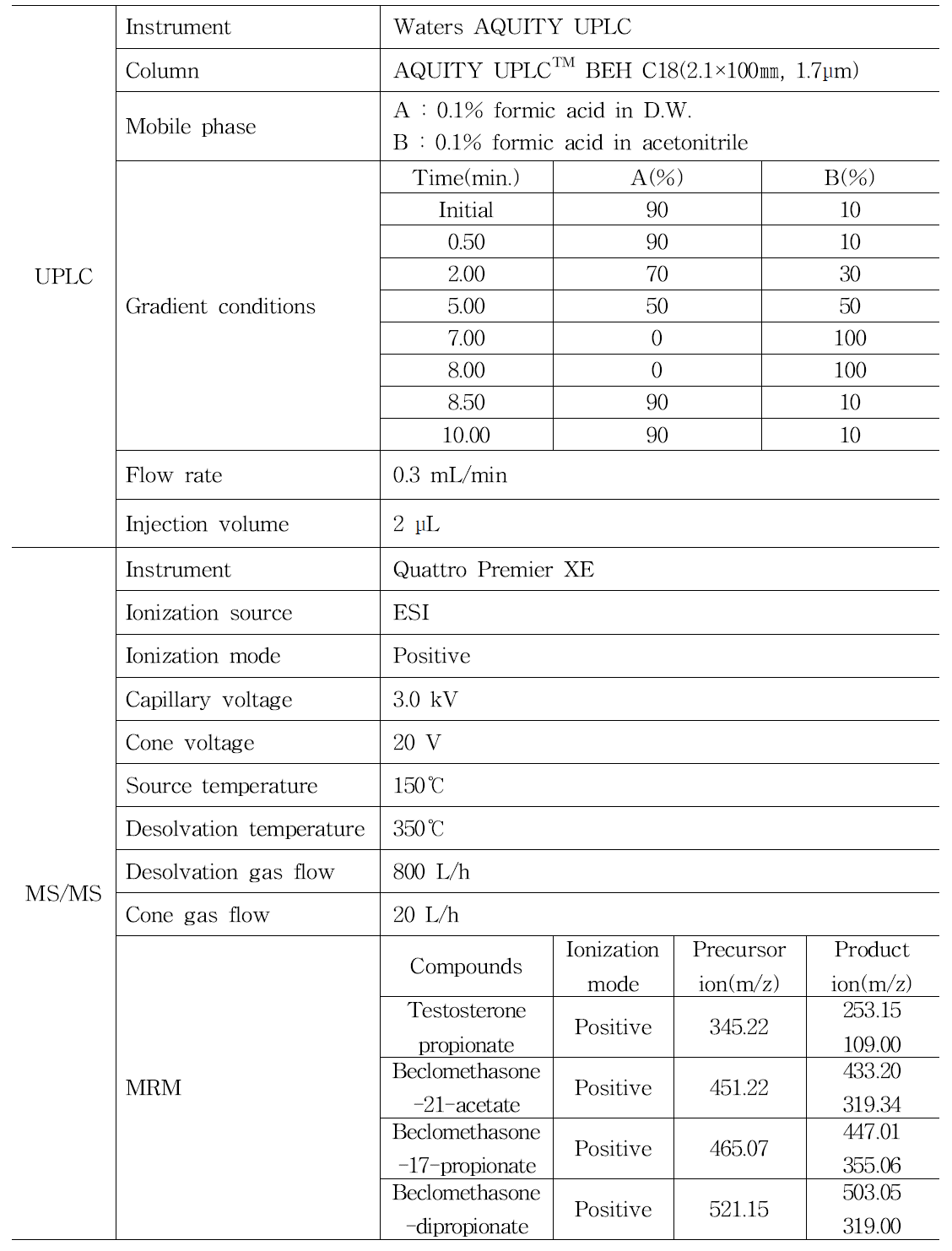 UPLC-MS/MS conditions for analysis of testosterone propionate, beclomethasone-21-acetate, beclomethasone-17-propionate, and beclomethasone dipropionate