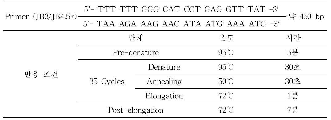 프라이머 서열 및 PCR 조건