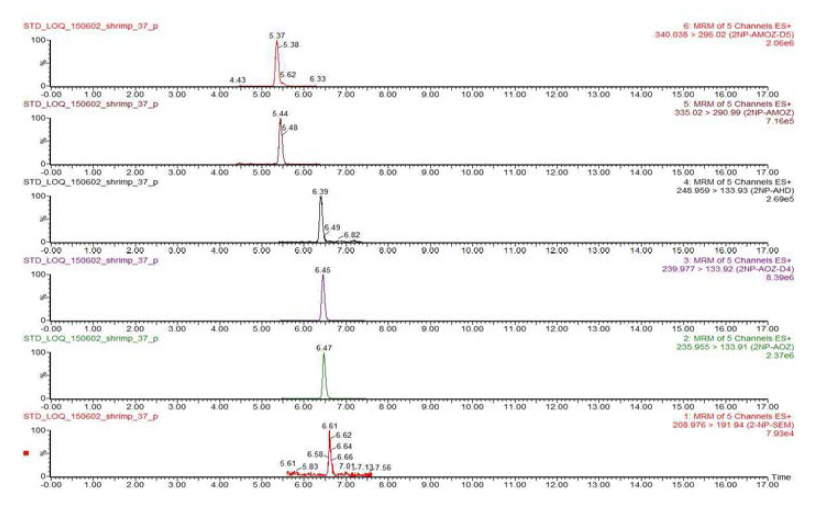 Chromatograms of nitrofurans matrix matched standards at 0.01 mg/kg in shrimp sample.