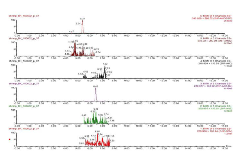 Chromatograms of nitrofurans blank in shrimp sample