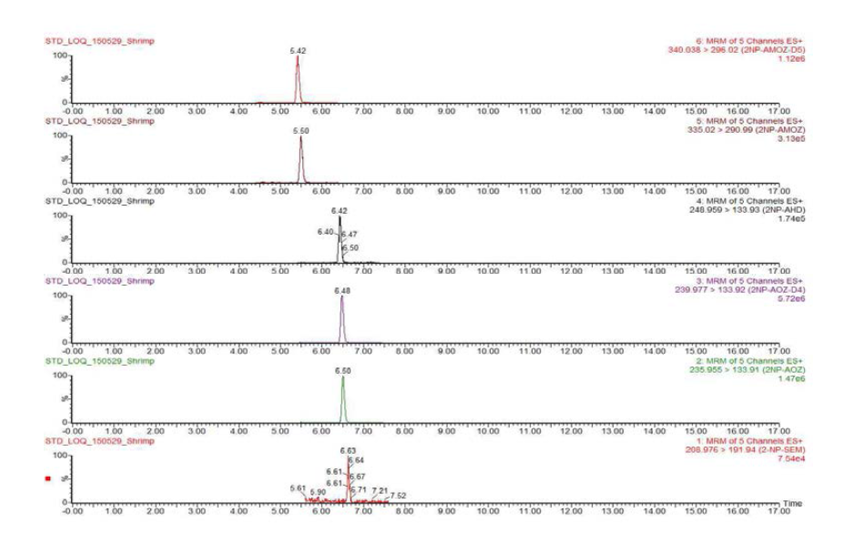 Chromatograms of nitrofurans matrix matched standards at 0.01 mg/kg in shrimp sample.