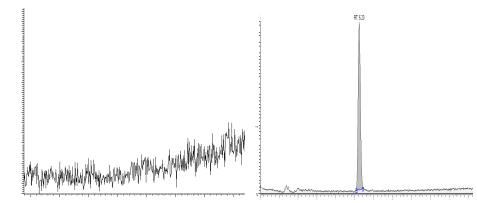 Chromatogram of Blank and LOQ concentration in Shrimp