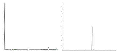 Chromatogram of Blank and LOQ concentration in Salmon.