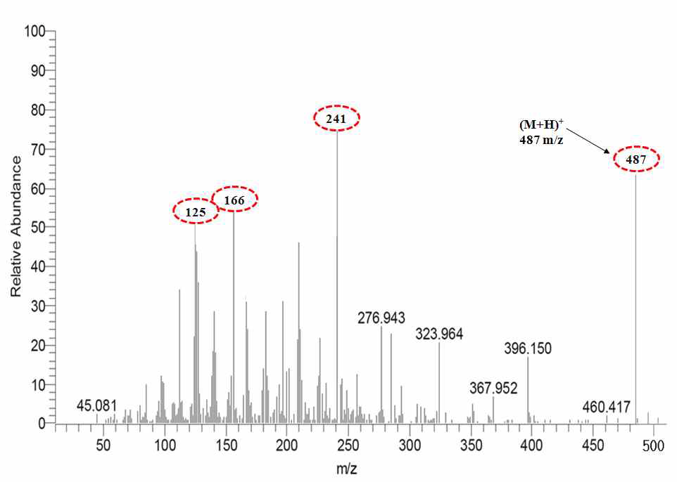 Precursor and product ion spectrum of desfuroylceftiofur acetamide