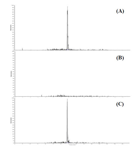 chromatogram of ceftiofur (desfuroylceftiofur acetamide) standard at 0.2 μg in eel (A), blank eel sample (B), fortified at 0.2 μg in eel (C).