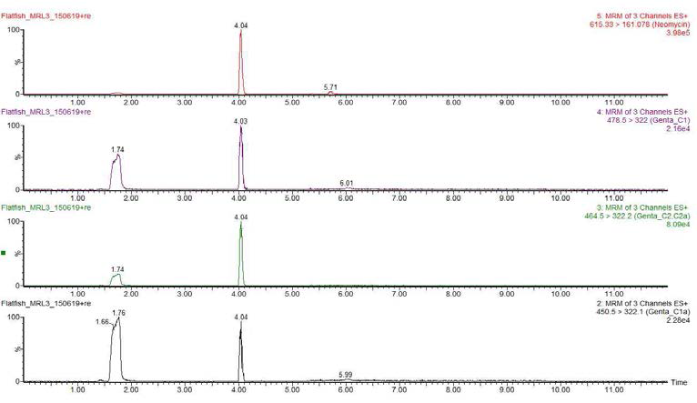 Chromatograms of Gentamicin and Neomycin MRL recovery test in flatfih sample.