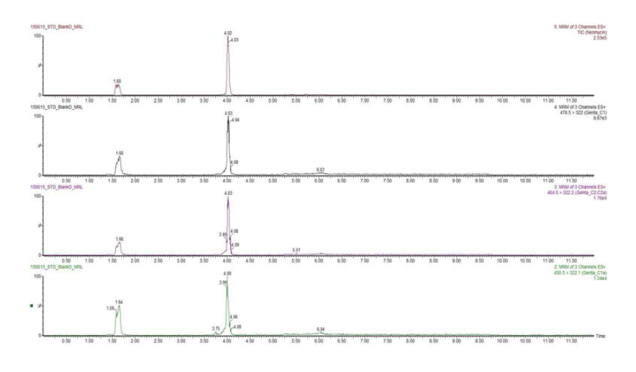 Chromatograms of Gentamicin and Neomycin standards at MRL conc. in shrimp extracted solution.