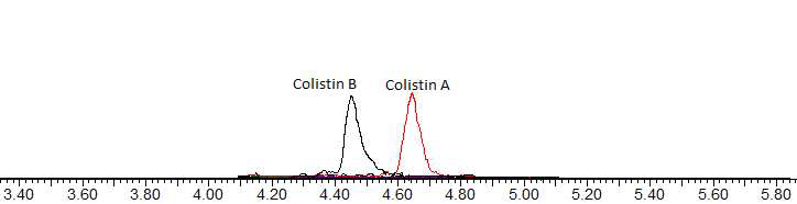 Chromatograms of Colistin matrix matched standards at MRL Conc. in flatfish sample