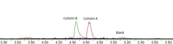Chromatograms of Colistin MRL recovery test in flatfish sample