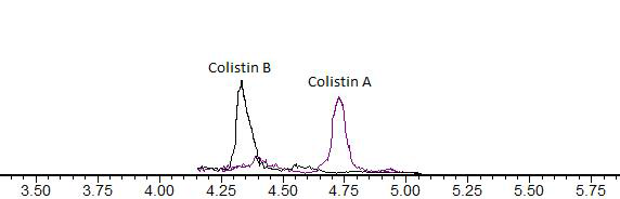 Chromatograms of Colistin matrix matched standards at MRL Conc. in shrimp sample.