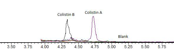 Chromatograms of Colistin MRL recovery test in shrimp sample