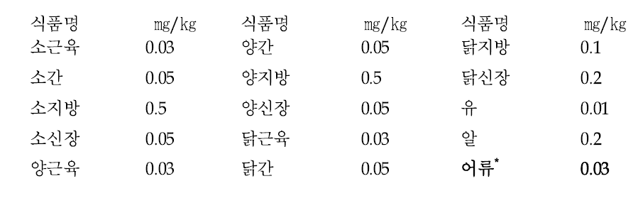 MRL of Deltamethrin : Insecticide