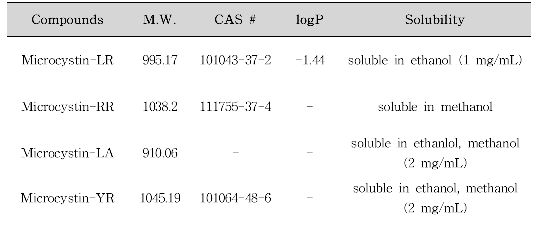 마이크로시스틴의 물질 정보