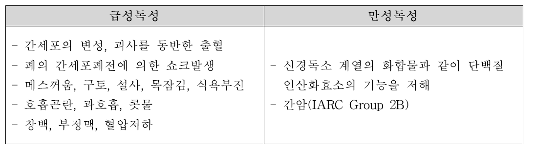 마이크로시스틴의 급성 및 만성독성