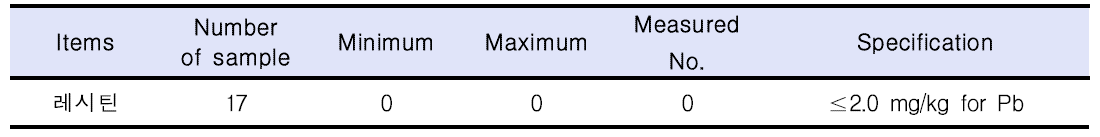 레시틴 제품의 중금속 모니터링 결과