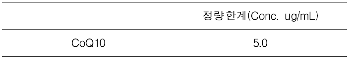 코엔자임Q10의 정량한계