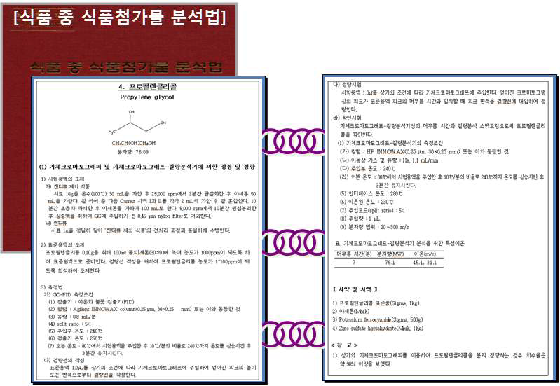 Draft of an analytical method of propylene glycol in foods for the book of 「Analytical Method of Food Additives in Foods」.