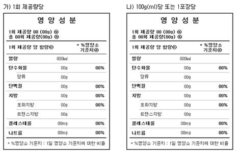 국내 영양성분 표시 서식도안