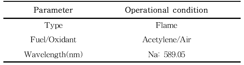 Atomic absorption spectrometry (AAS) 분석조건