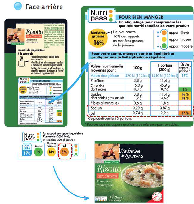 프랑스 Nutri-pass의 전·후면 표시 예시