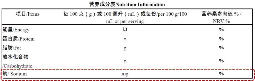 중국의 영양표시 예시