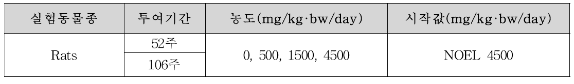 말티톨시럽, D-말티톨, 이소말트의 주요독성 값